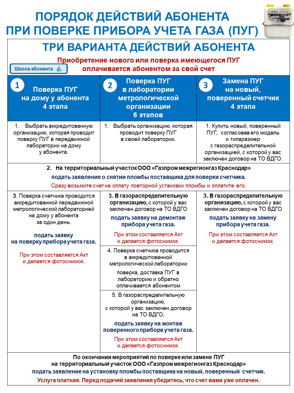 Газпром межрегионгаз Краснодар